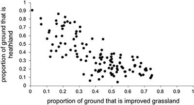 Identifying Environmental Risk Factors for Louping Ill Virus Seroprevalence in Sheep and the Potential to Inform Wildlife Management Policy